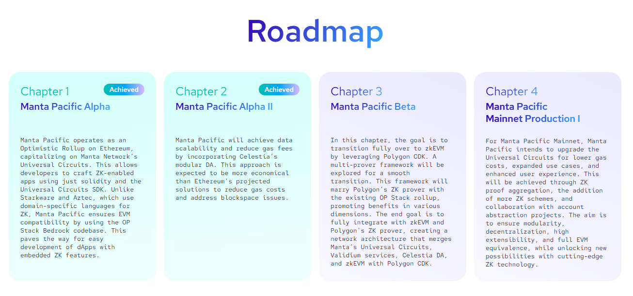 Manta Bridge UI